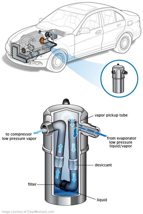 See B3379 repair manual