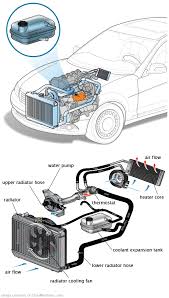See B3379 repair manual